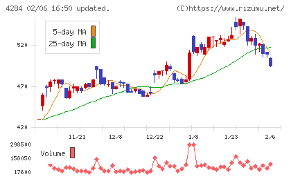 ソルクシーズチャート