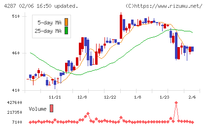 ジャストプランニングチャート