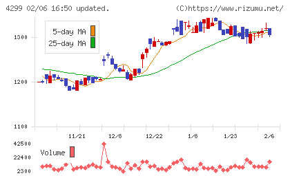 ハイマックスチャート