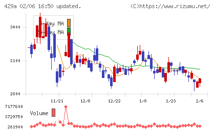 テクセンドフォトマスクチャート