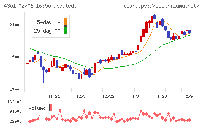 アミューズチャート