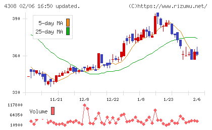 Ｊストリームチャート