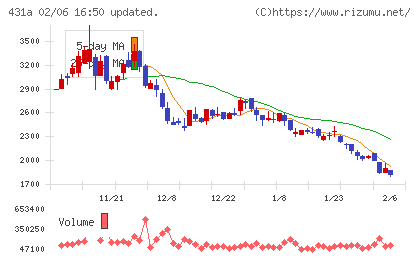 ユーソナーチャート