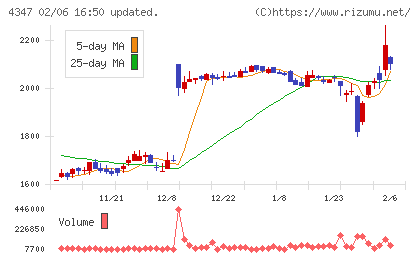 ブロードメディアチャート