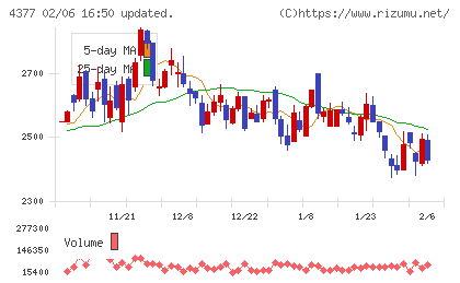 ワンキャリアチャート