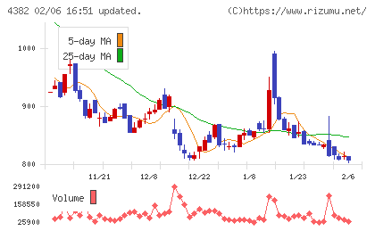 ＨＥＲＯＺチャート