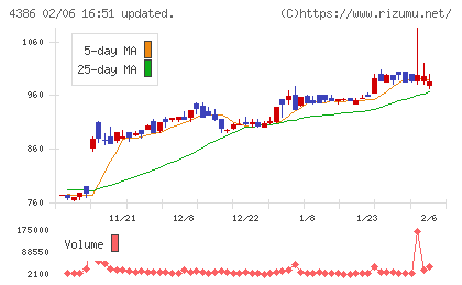 ＳＩＧグループチャート
