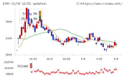 アイ・ピー・エスチャート