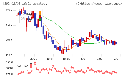 バンク・オブ・イノベーションチャート