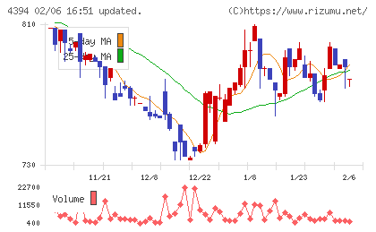 エクスモーションチャート