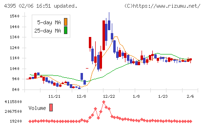 アクリートチャート