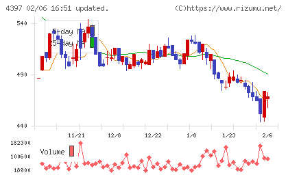 チームスピリットチャート