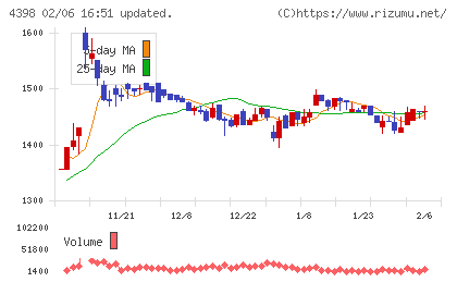 ブロードバンドセキュリティチャート