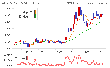 サイエンスアーツチャート