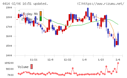 フレクトチャート