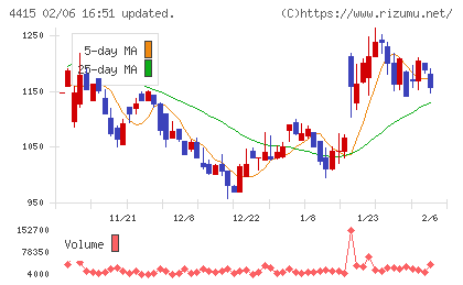 ブロードエンタープライズチャート