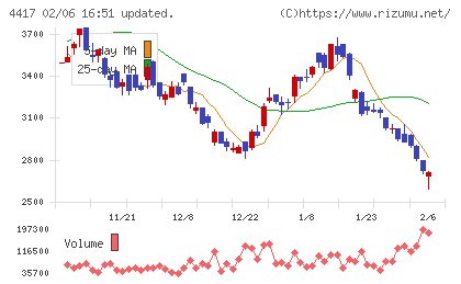 グローバルセキュリティエキスパートチャート