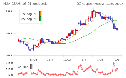 東海ソフトチャート