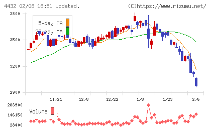 ウイングアーク1stチャート