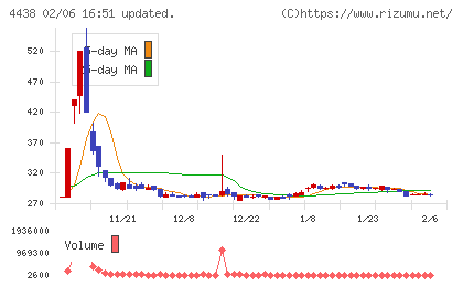 Ｗｅｌｂｙチャート