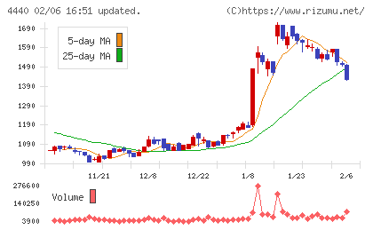 ヴィッツチャート