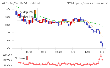 ＨＥＮＮＧＥチャート