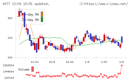 ＢＡＳＥチャート