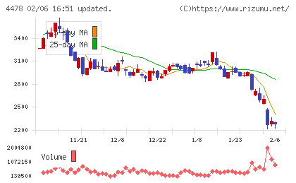 フリーチャート