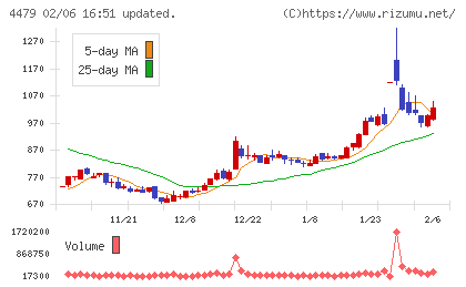 マクアケチャート