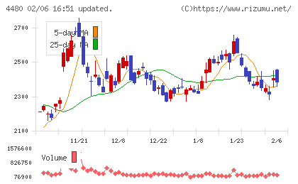 メドレーチャート