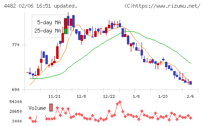 ウィルズチャート