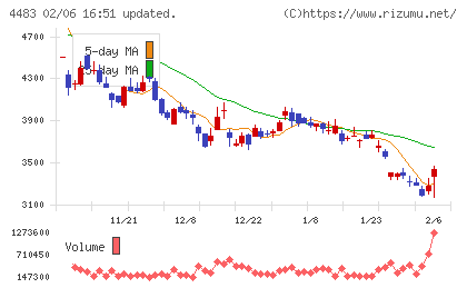 ＪＭＤＣチャート