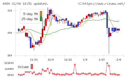 ランサーズチャート