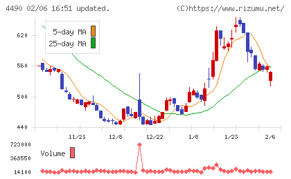 ビザスクチャート