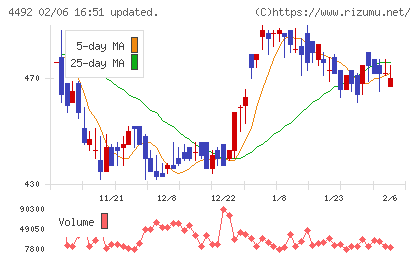 ゼネテックチャート