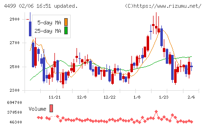 Ｓｐｅｅｅチャート