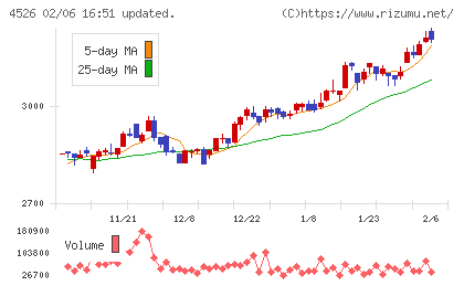 理研ビタミンチャート