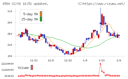 キッズウェル・バイオチャート