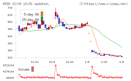 Ｄｅｌｔａ－Ｆｌｙ　Ｐｈａｒｍａ