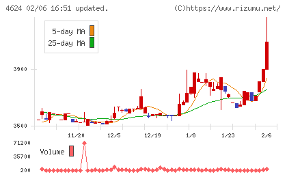イサム塗料チャート