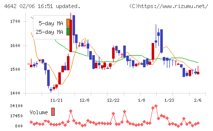 オリジナル設計チャート