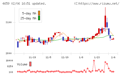 エイジスチャート