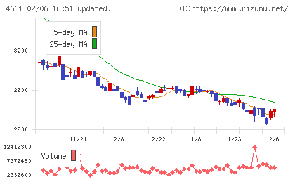 オリエンタルランドチャート
