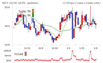 川崎地質チャート