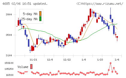 菱友システムズチャート