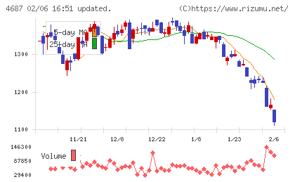 ＴＤＣソフトチャート