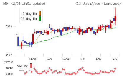 ビー・エム・エルチャート