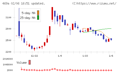 フィットクルーチャート