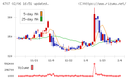 キタックチャート
