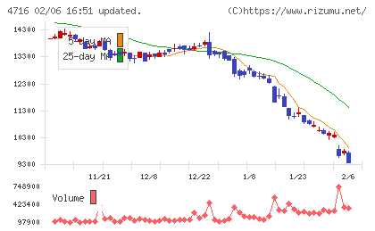 日本オラクルチャート